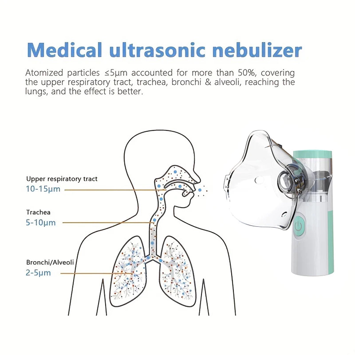 AeroEzex Portable Mesh Nebulizer - Whisper-Quiet (<25dB), 1-3 Micron Fine Mist, 45° Leak-Proof