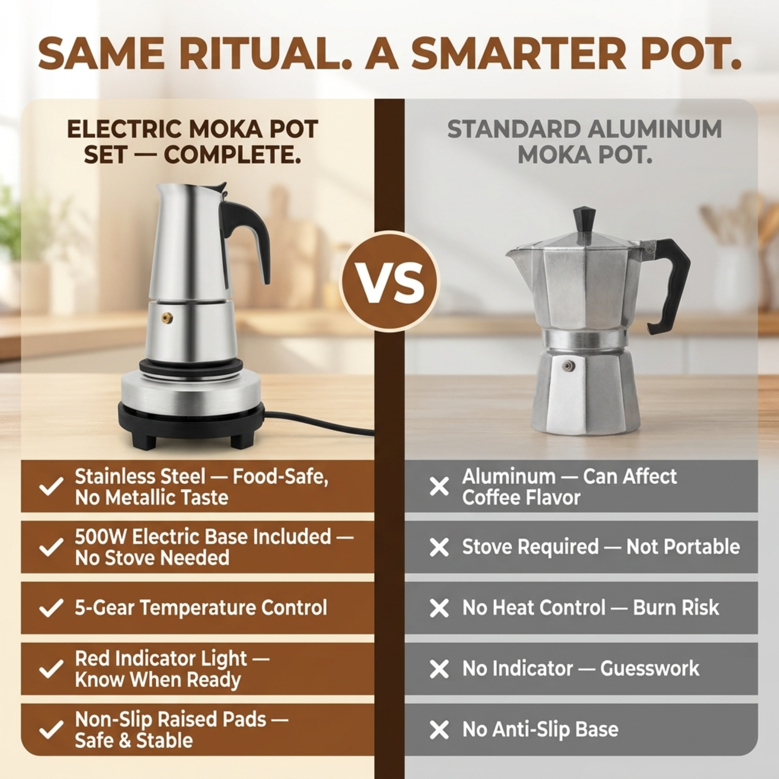 PeviComak Electric Coffee Percolator 304 Stainless Steel with 5-Gear Temp Control