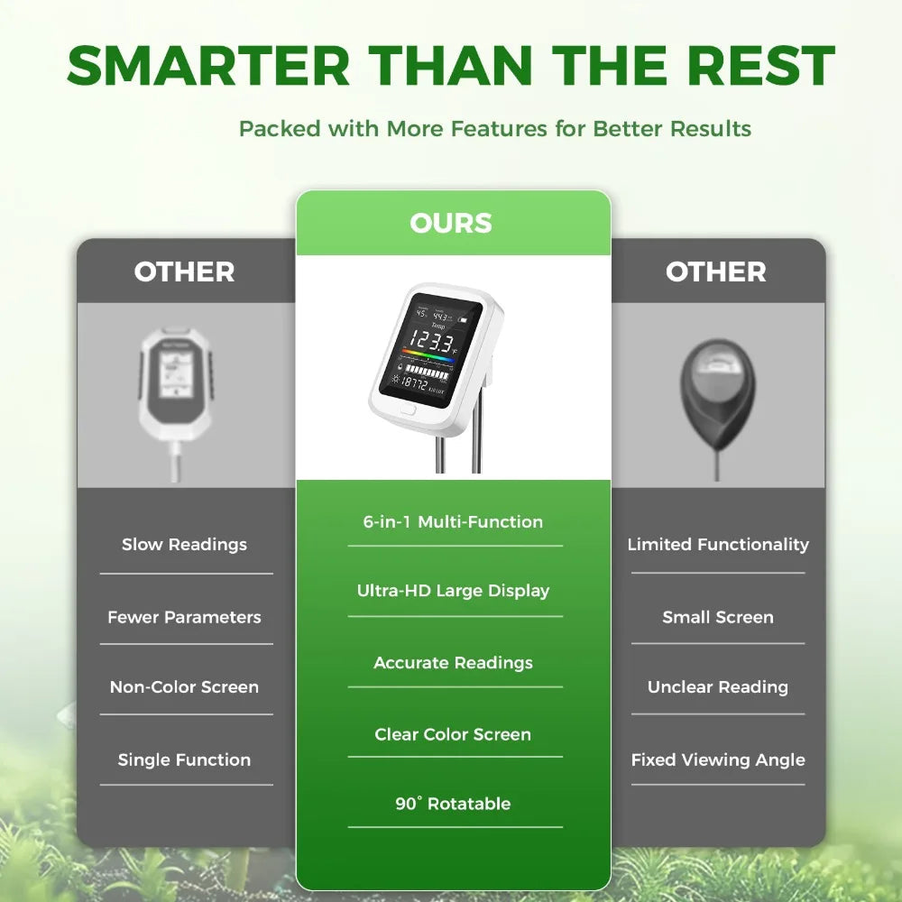 FizoMast 6-in-1 Soil Moisture Meter with 90° Rotatable HD Color Screen and Fertility Tester