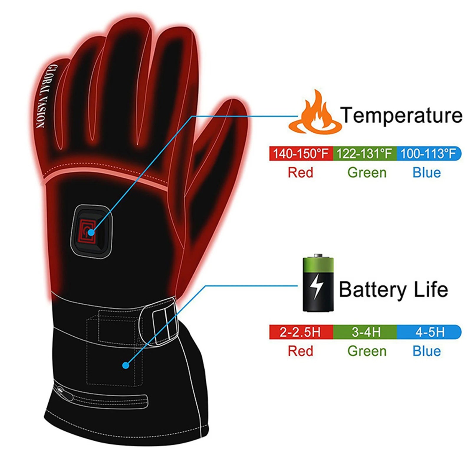 HeatGlaux Heated Gloves