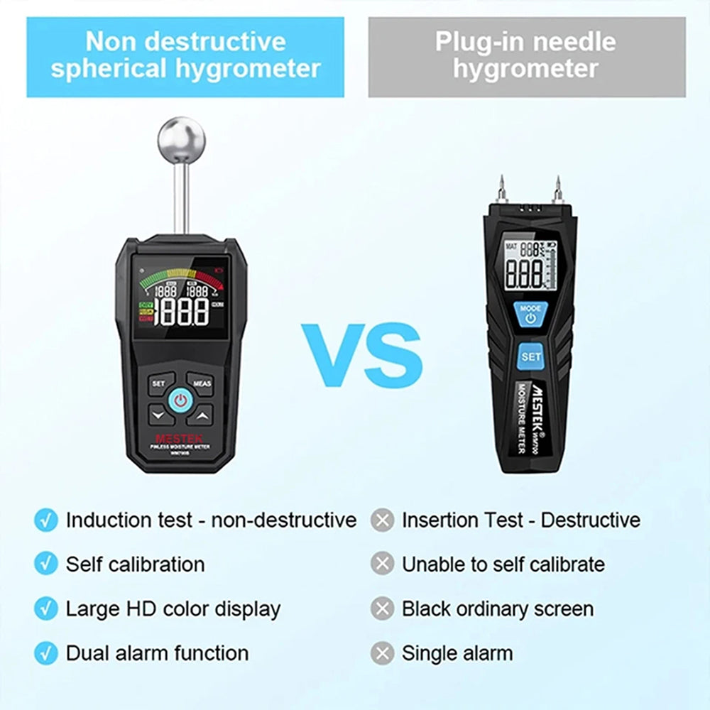 MoisiKox Moisture Meter Non-Destructive 20-40mm Spherical Probe Tester