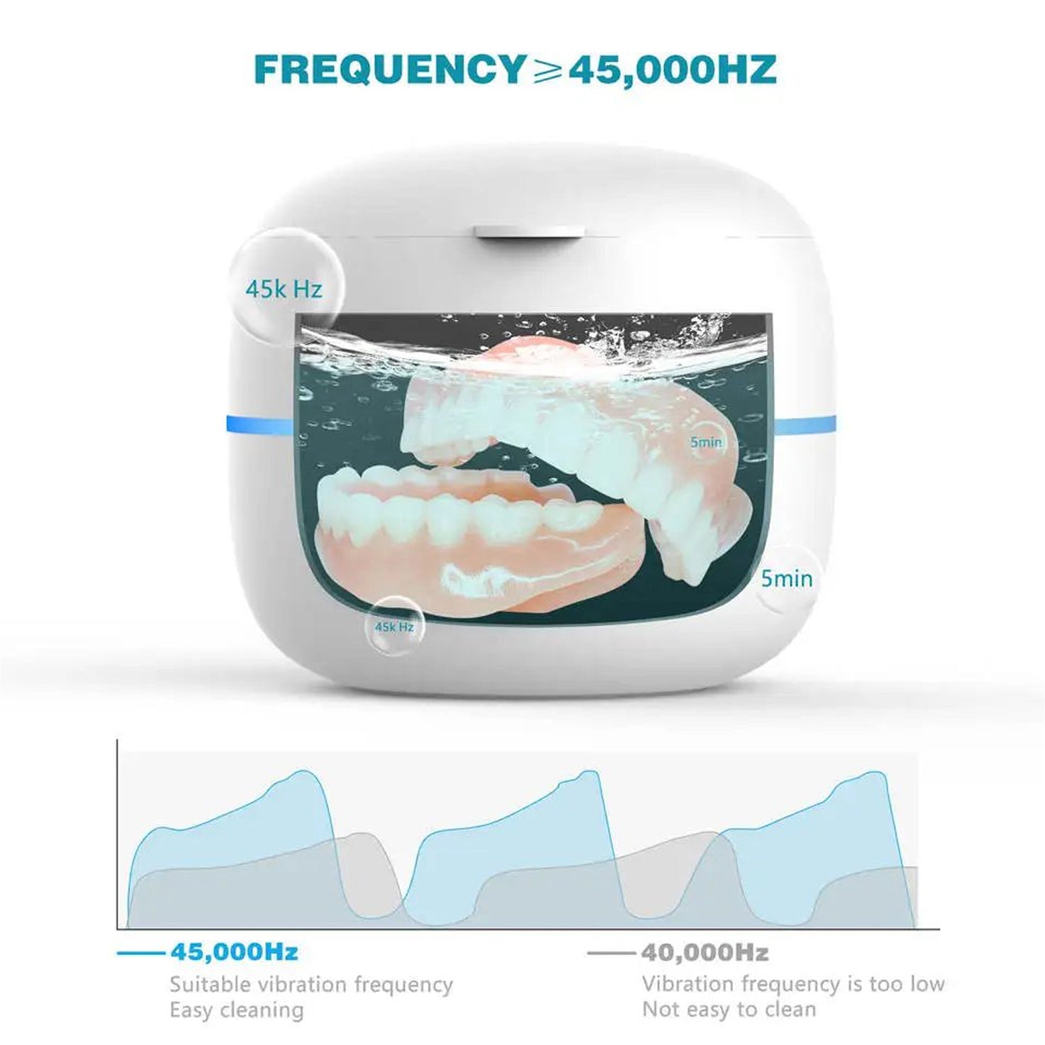 OsicClear Dental Pod Cleaner, 42kHz UV-C Sanitizer, 304 Steel, Portable Machine for Dentures