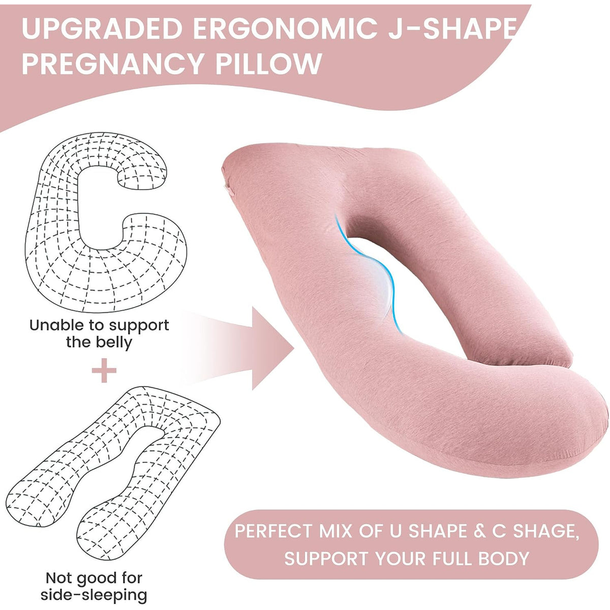 Pregnomal