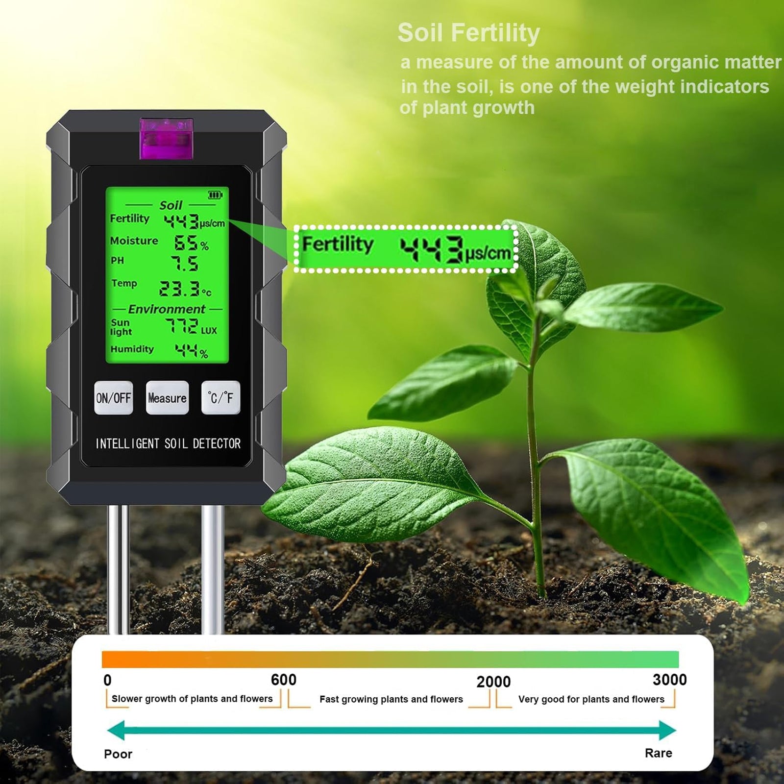 SoilWakix