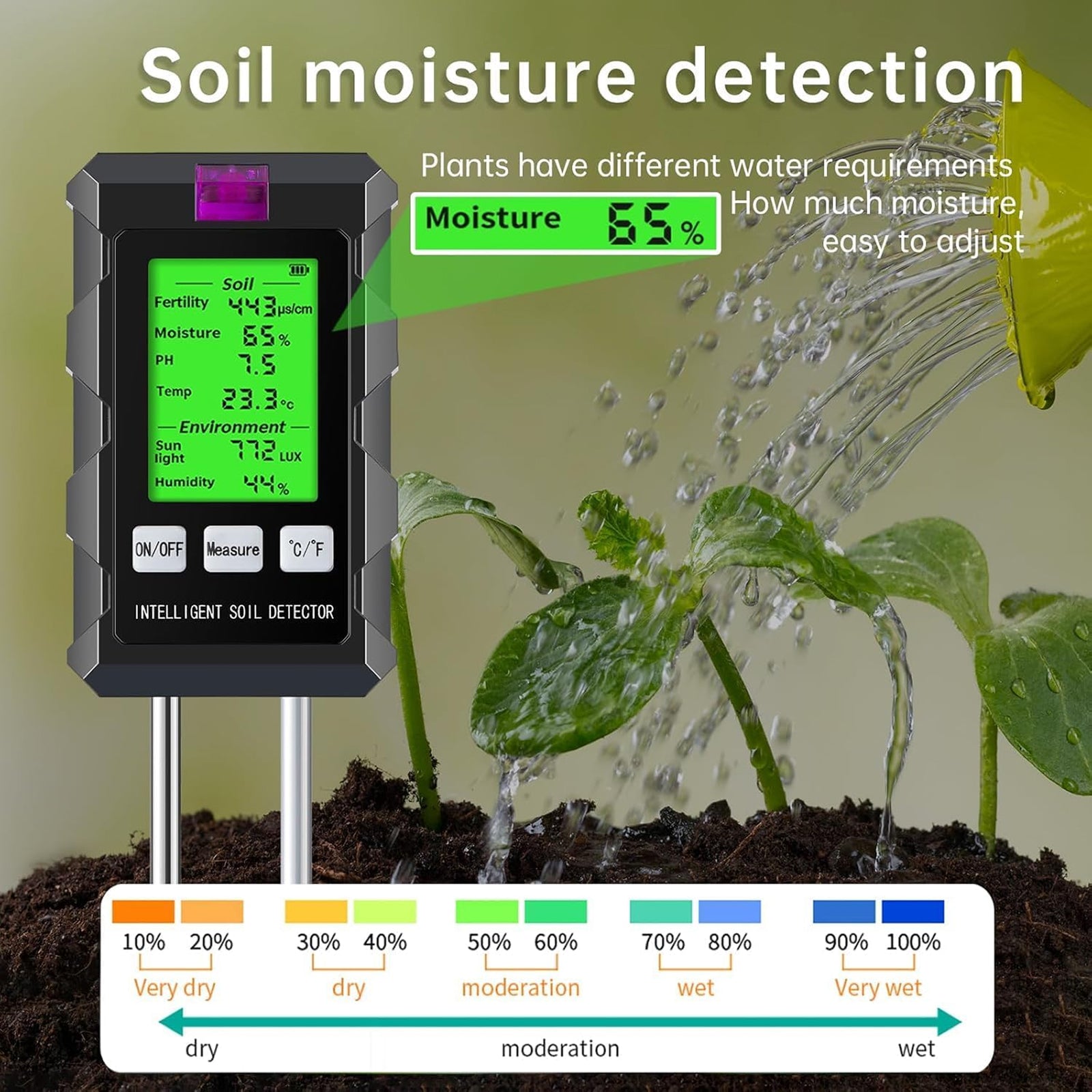 SoilWakix