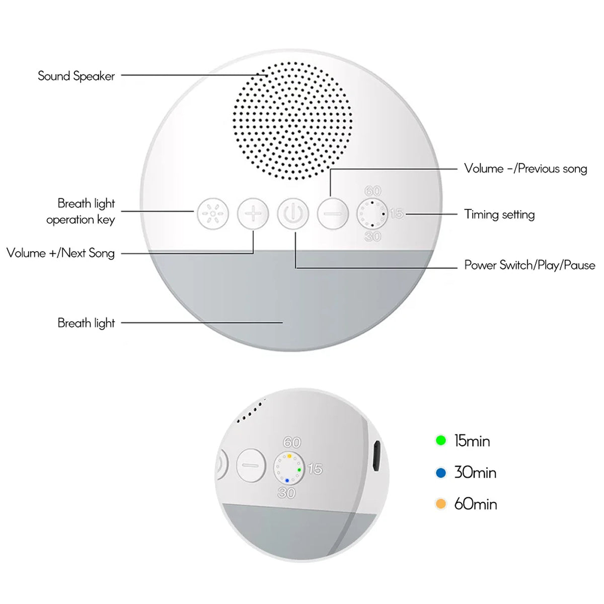 WhitixMax Portable White Noise Machine with Yoga Breath Light & 6 High-Fidelity Sounds